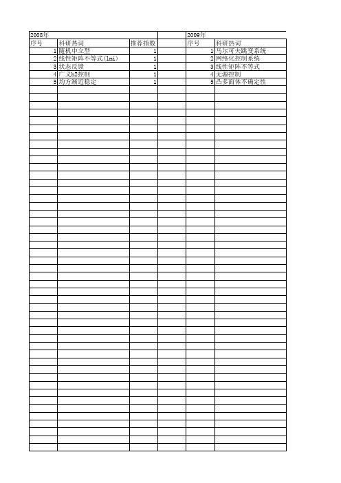 【江苏省自然科学基金】_随机时滞_期刊发文热词逐年推荐_20140815