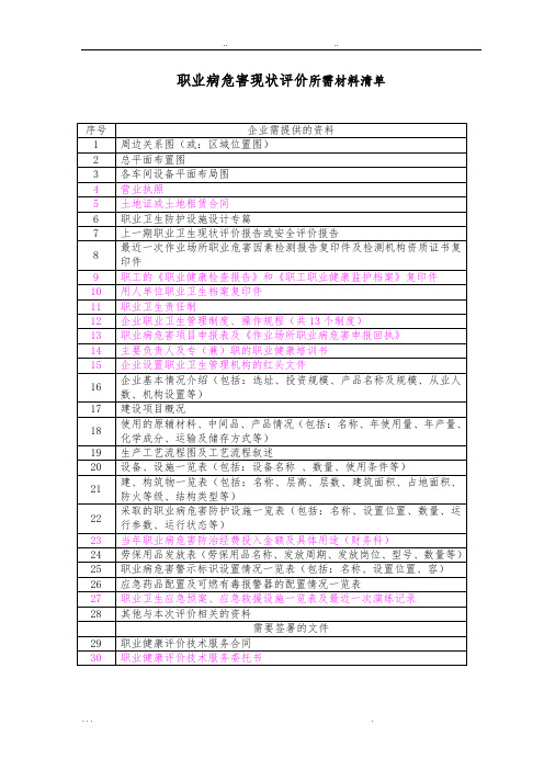 职业病危害现状评价报告企业需提供的资料全