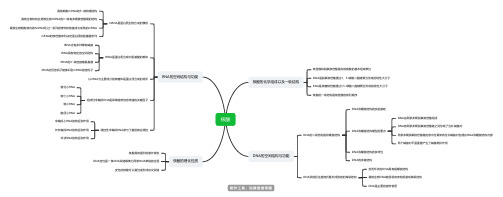 生化-第二章-核酸的结构与功能思维导图脑图