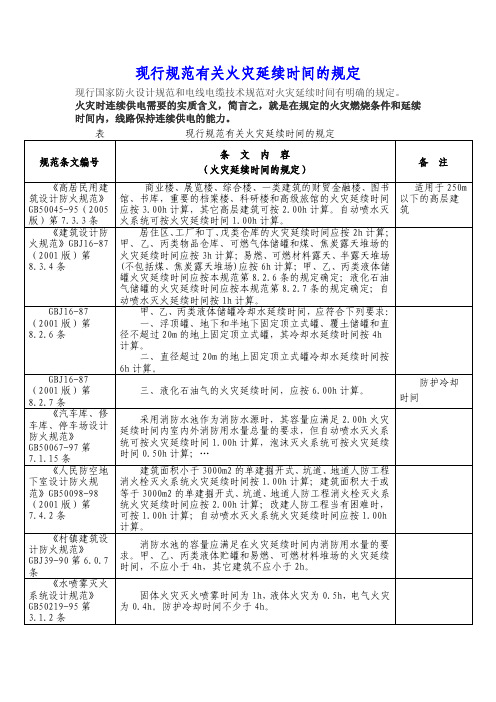 现行规范有关火灾延续时间的规定