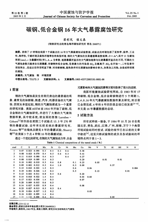 碳钢、低合金钢16年大气暴露腐蚀研究