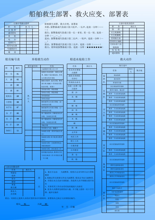 船舶救生部署