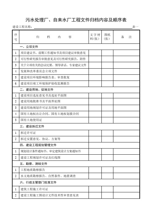 污水处理厂自来水厂工程文件归档内容及顺序表