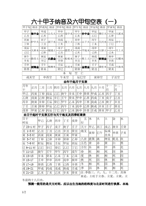 六十甲子纳音及六甲旬空表