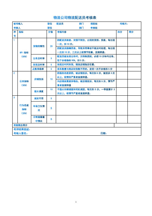 物流公司物流配送员考核表