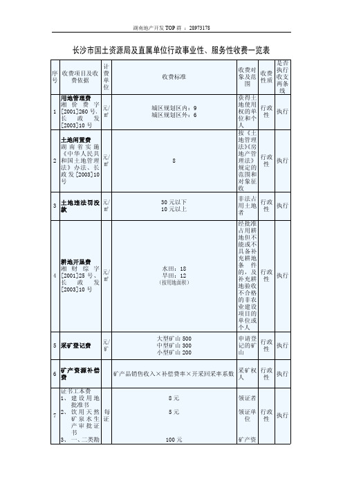 长沙市国土资源局及直属单位行政事业性、服务性收费