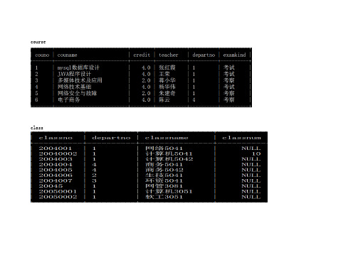 oracle练习题之多表查询