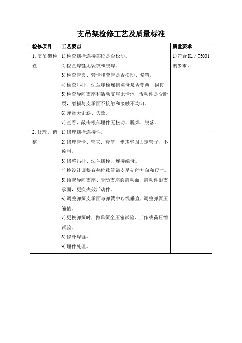 支吊架检修工艺及质量标准