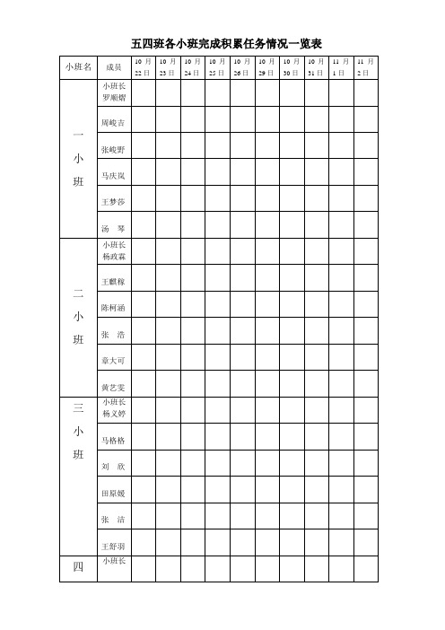 五四班各小班完成积累任务情况一览表