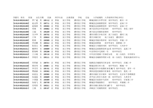 学籍号 姓名 性别 出生日期 民族 所学专业 注册类别 学校 住址