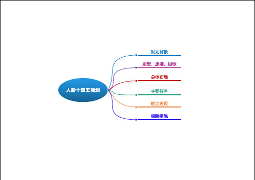 人工影响天气十四五规划文件分析