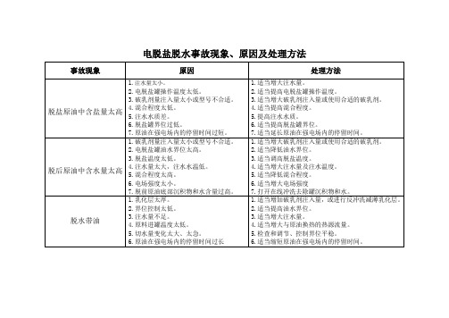 电脱盐脱水事故现象、原因及处理方法