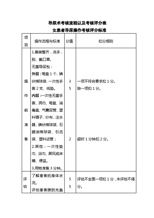 导尿术考核流程以及考核评分表