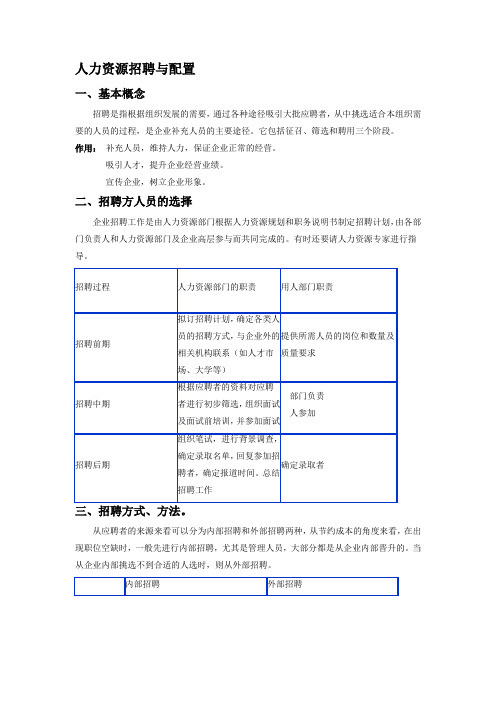 人力资源招聘与配置