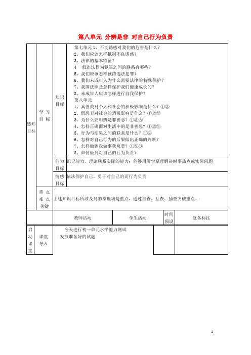 山东省邹平县实验中学七年级政治下册 第八单元 分辨是非 对自己行为负责单元综合测试 鲁教版
