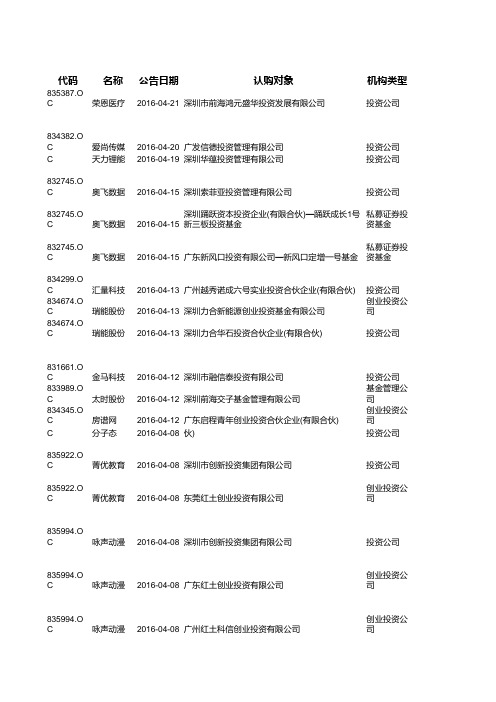 A股定增投资机构