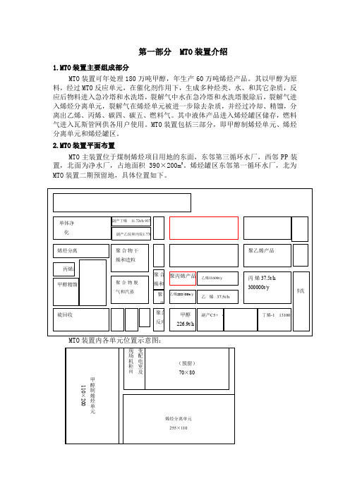 煤制烯烃知识