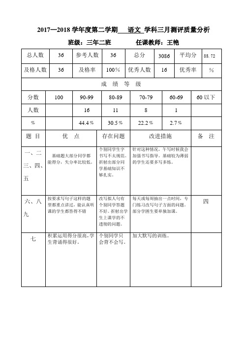 三年二班 三班 三月份质量分析