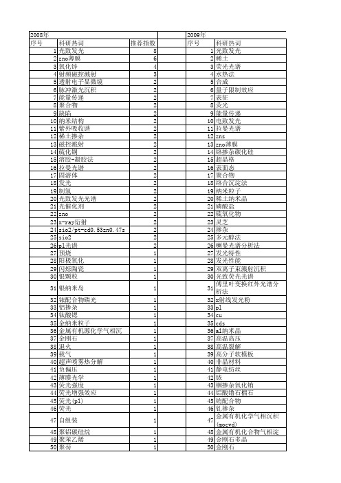 【国家自然科学基金】_pl光谱_基金支持热词逐年推荐_【万方软件创新助手】_20140803