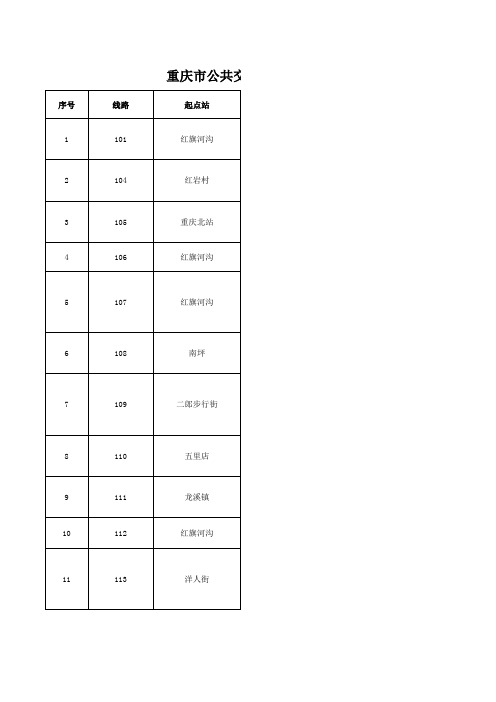 重庆主城所有公交线路统计表