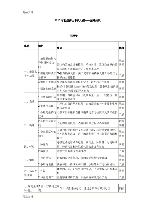 (整理)卫生资格药学初级士考试大纲——基础知识.