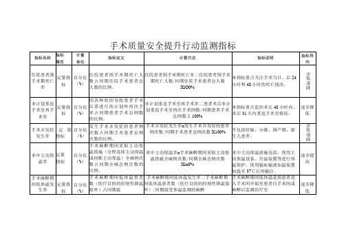 手术质量安全提升行动监测指标