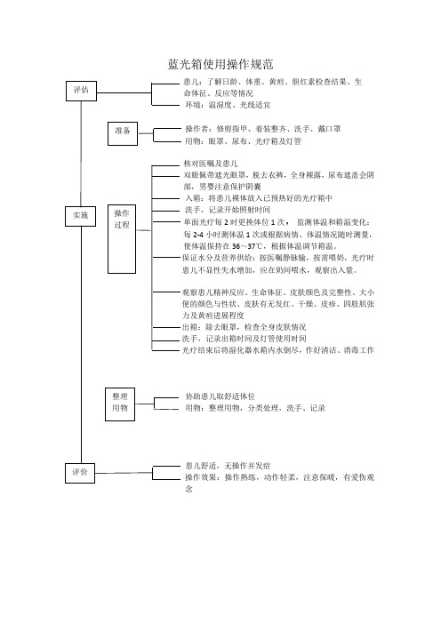 蓝光箱使用操作规范