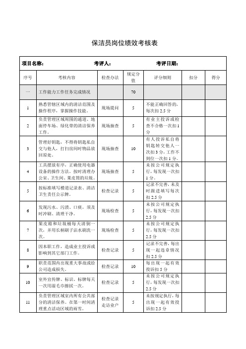 保洁员岗位绩效考核表