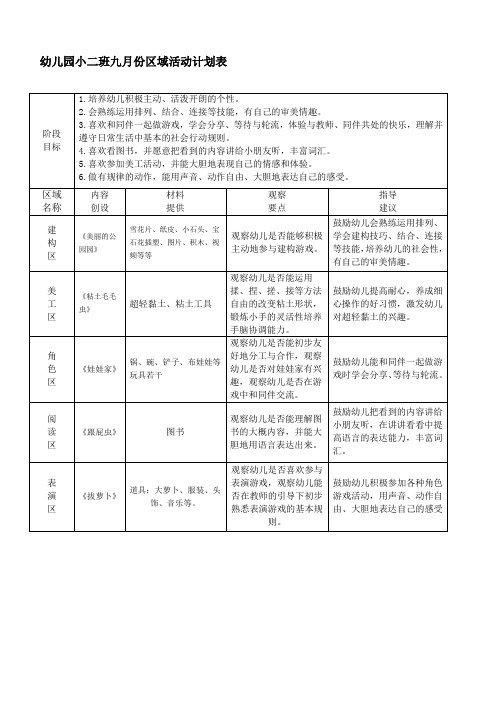 幼儿园小二班九月份区域活动计划表