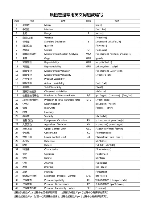 质量管理常用英文词组或缩写