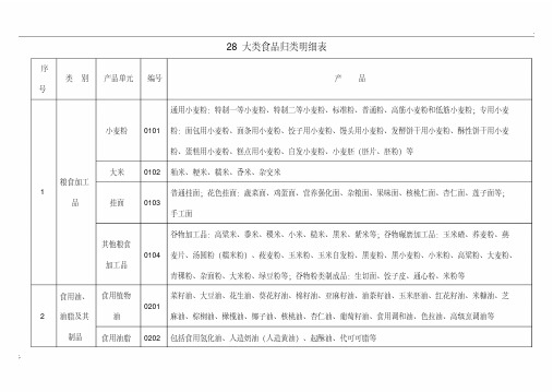 28大类食品归类明细表