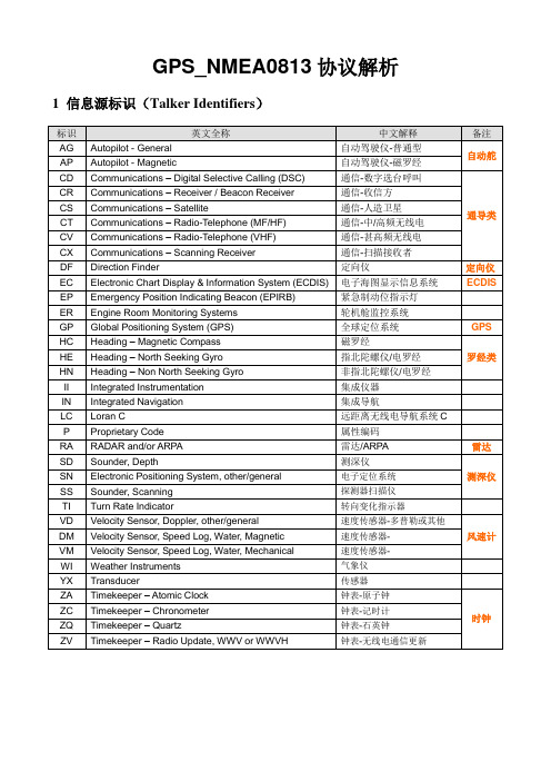 GPS NEMA 0183 协议解析说明