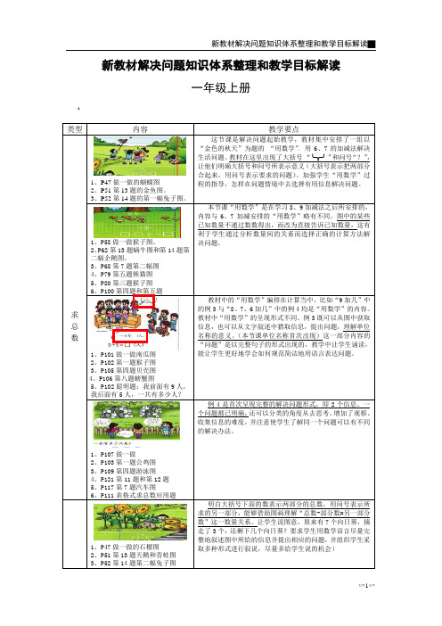 新教材解决问题知识体系整理和教学目标解决(1-6)