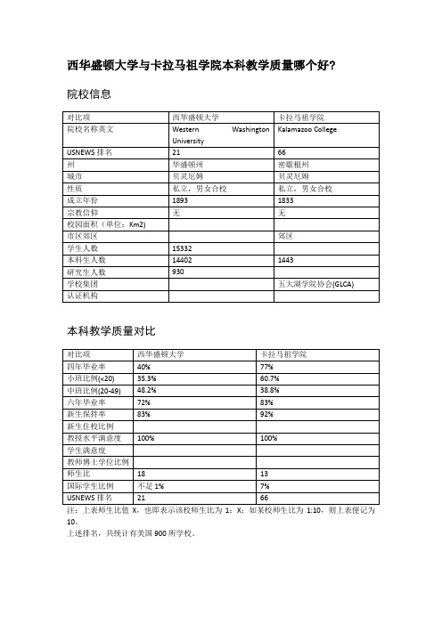 西华盛顿大学与卡拉马祖学院本科教学质量对比