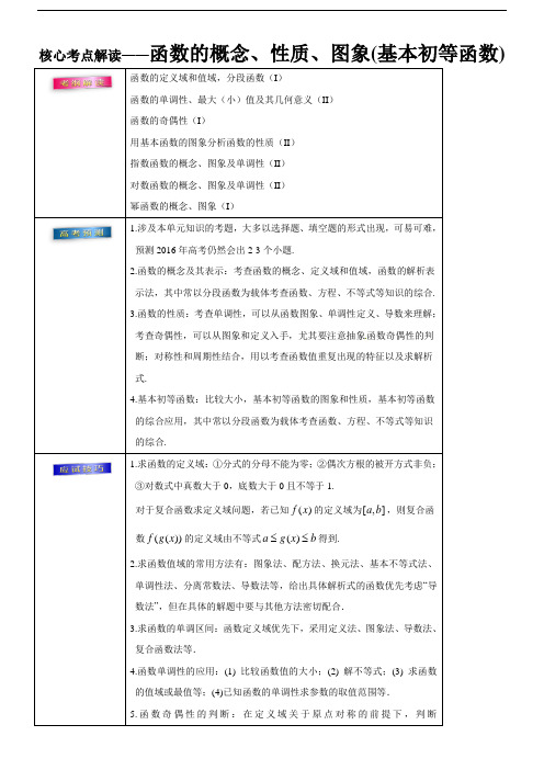 2018年高考理数考前20天终极冲刺攻略 函数的概念、性质、图象 含答案 精品