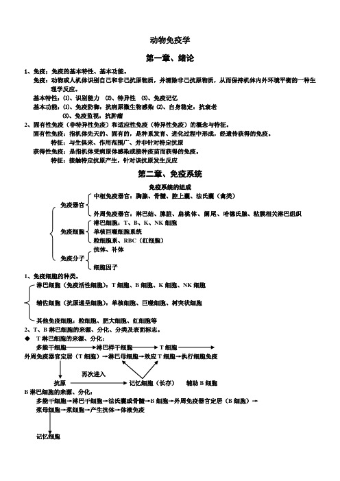 (整理)动物免疫学