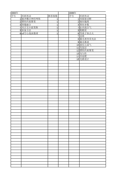 【国家自然科学基金】_激光点火_基金支持热词逐年推荐_【万方软件创新助手】_20140730