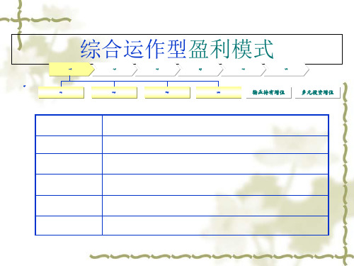 房地产企业盈利模式研究