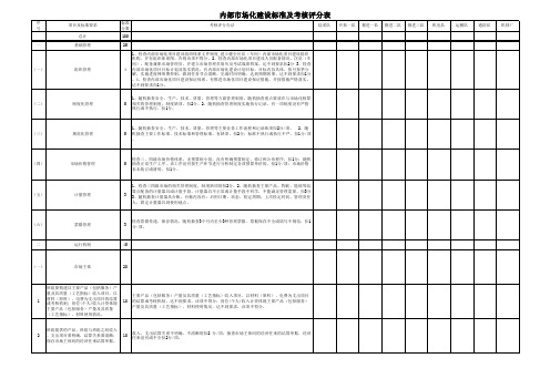 内部市场化建设标准及考核评分表