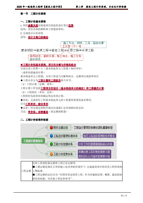 造价工程师-计价-考点汇总2