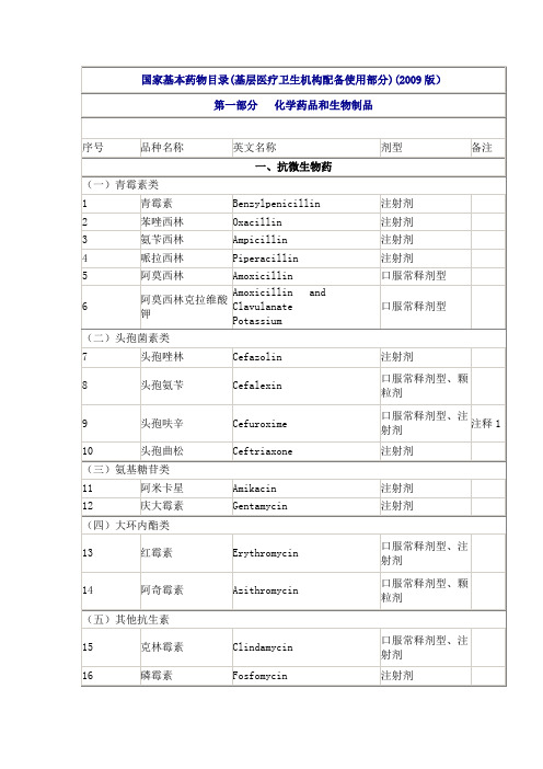 国家基本药物目录(基层医疗卫生机构配备使用部分)(2009版)