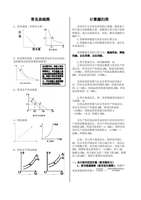 常见曲线图