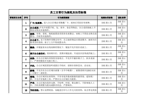 员工日常行为规范及扣罚标准