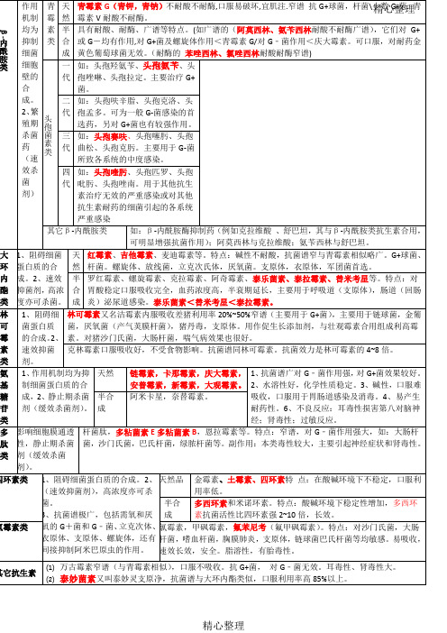 兽用抗生素分类简介及作用机制