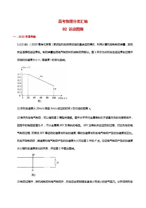 2015—2020年六年高考物理分类解析专题2运动图像(解析版)