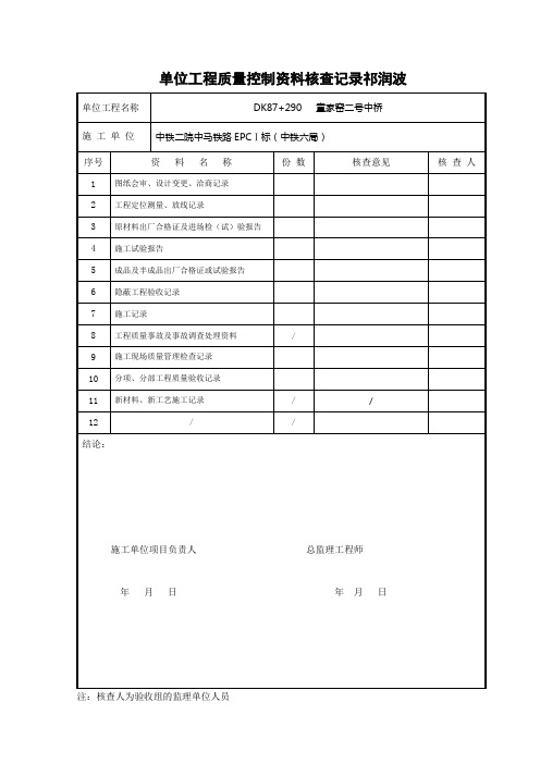 单位工程质量控制资料核查表