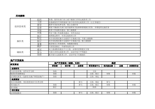 协信_全资子公司授权体系(管控模式)-1230