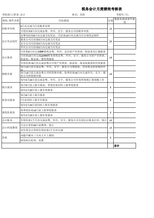 税务会计月度绩效考核表