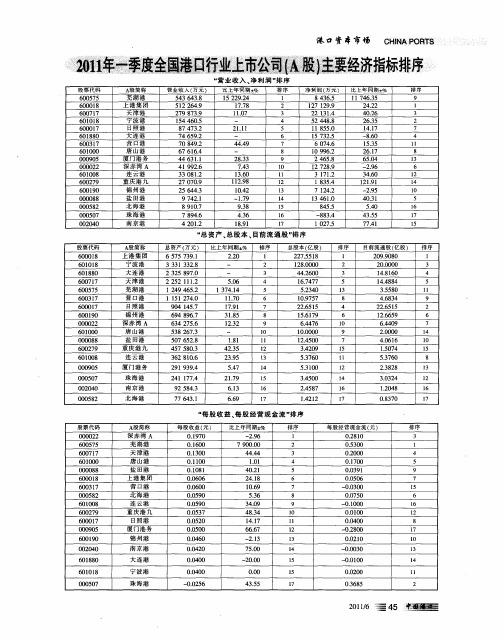 2011年一季度全国港口行业上市公司(A股)主要经济指标排序