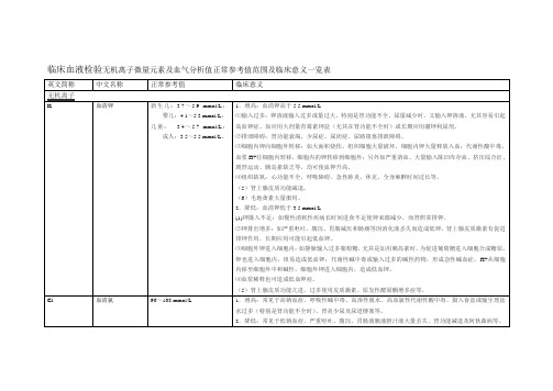 临床血液检验无机离子微量元素及血气分析值正常参考值范围及临床意义一览表